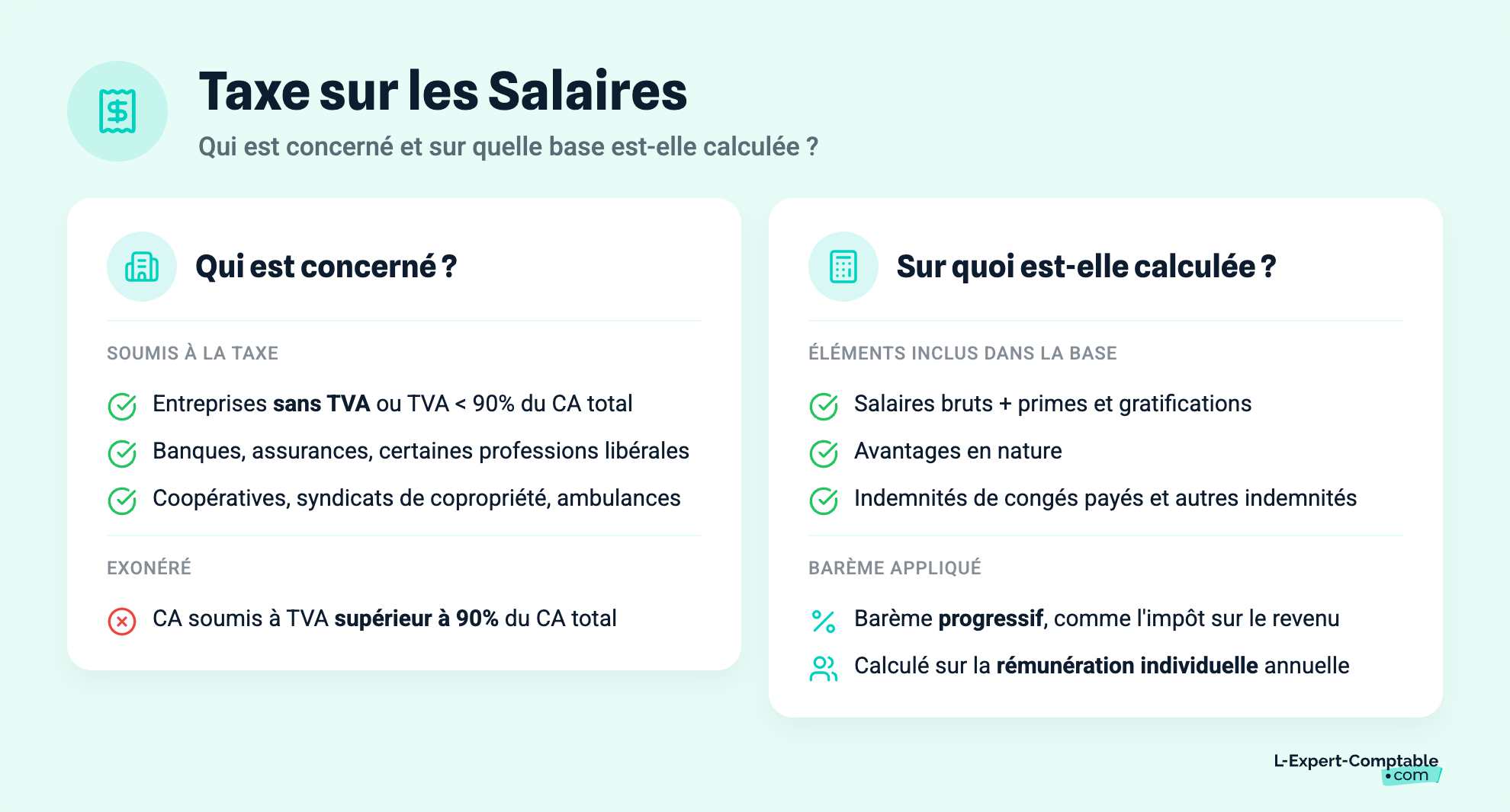 Taxe sur les Salaires